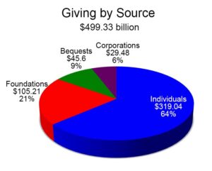 source 2023